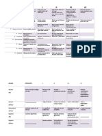 Traumatologia Cuadro