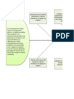 Espina de pescado_Identificación del Problema TEC_SISTEMAS.xlsx