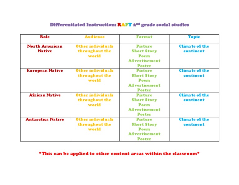 Differentiated Instruction | PDF