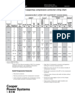 Aluminum and Coppertop Compression Connector Crimp Chart