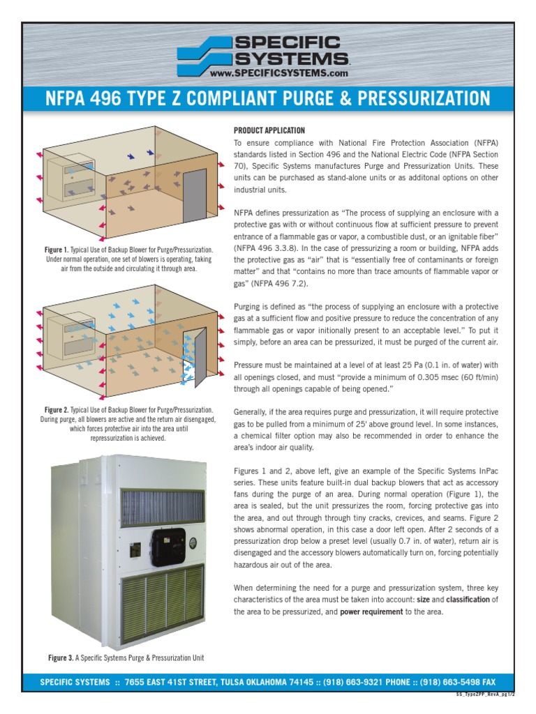 Ensuring Safety Through Purge and Pressurization An Overview of