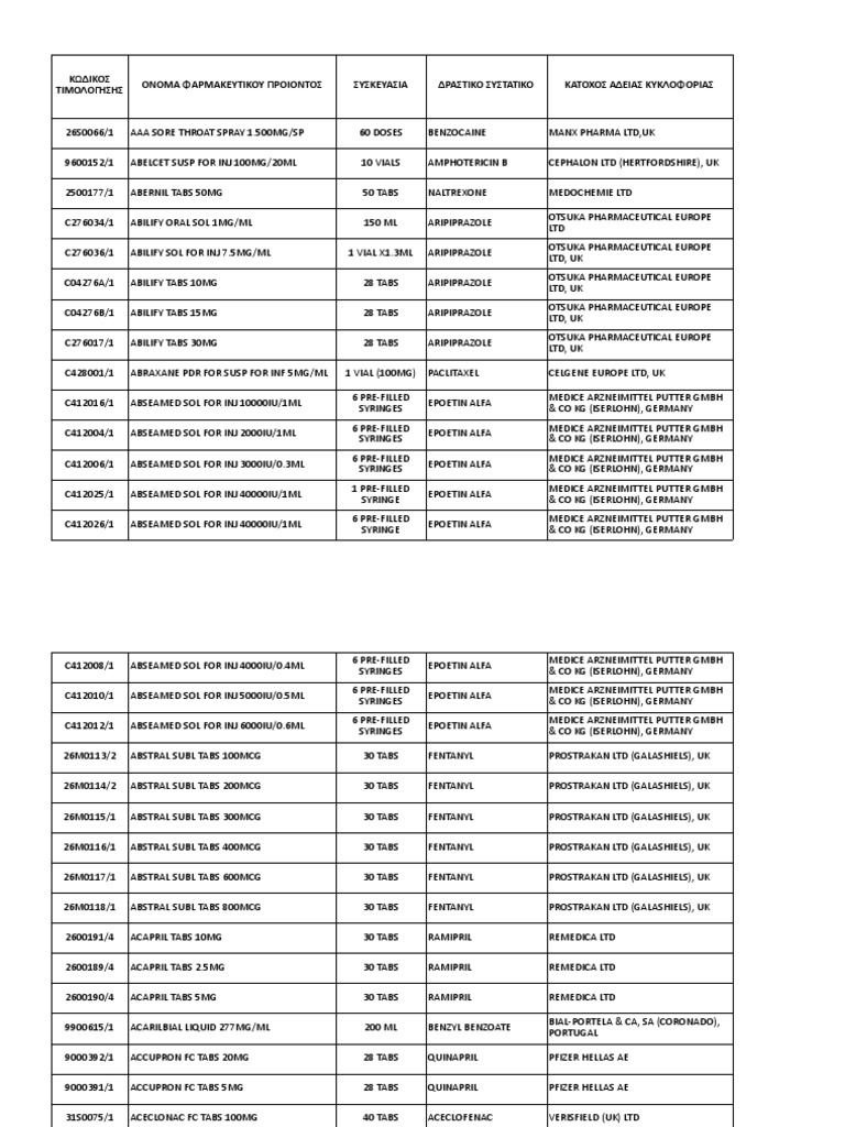 Ενιαιοσ Τιμοκαταλογοσ 20140508 (Single Price) | PDF | Pharmacy | Rtt