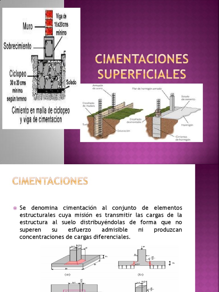 Diseño de Cimentaciones Superficiales | PDF | Fundación (Ingeniería ...