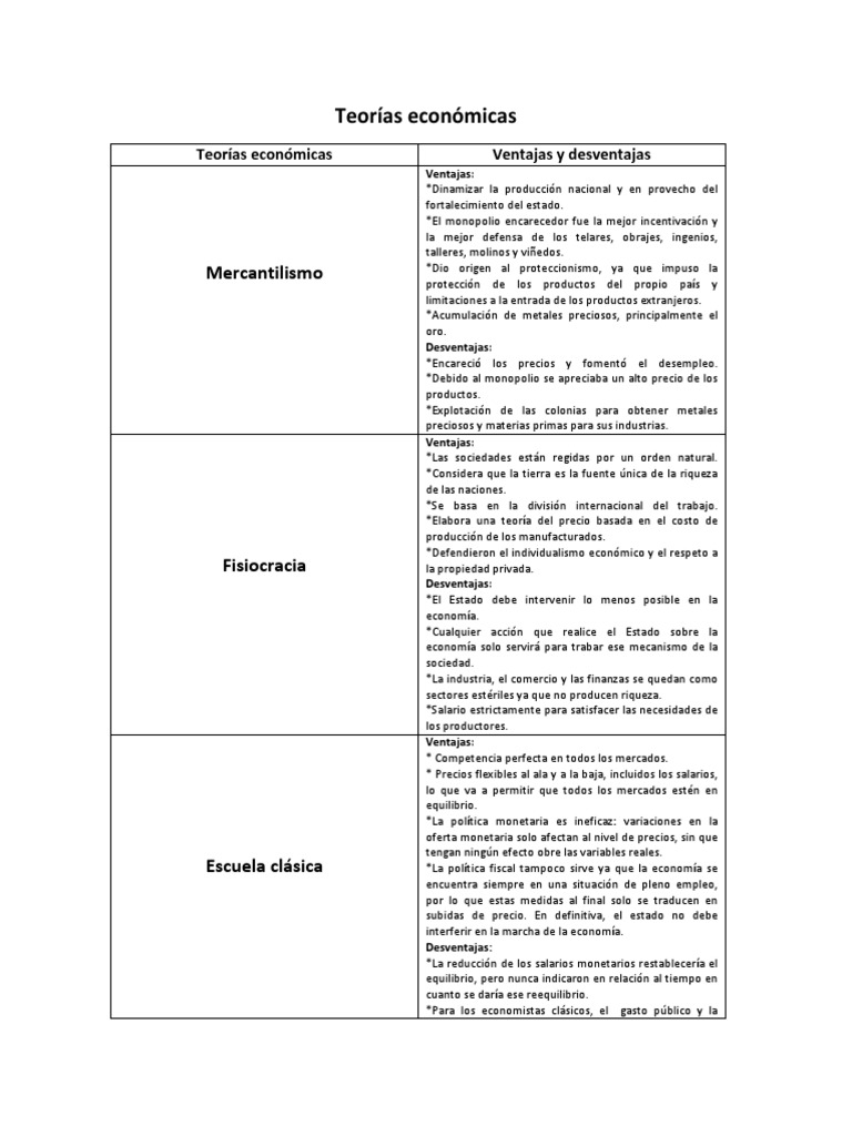 Ventajas y Desventajas de Las Teorias Economicas