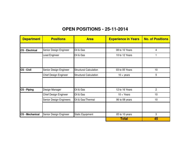 OPEN POSITIONS - 25-11-2014: Department Positions Experience in Years ...