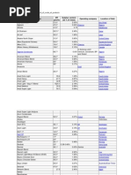 Global Crude Oil Grades Overview | PDF | Fuel Gas | Industries
