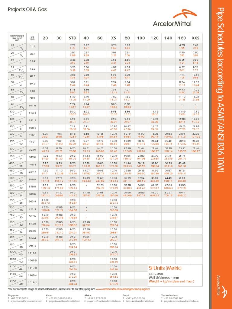 pipe-schedule-pdf