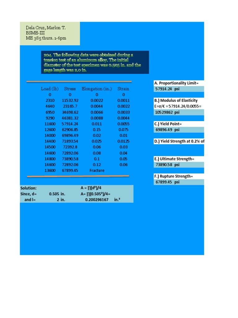 Aluminum Alloy Tension Test Data | PDF | Teaching Methods & Materials ...
