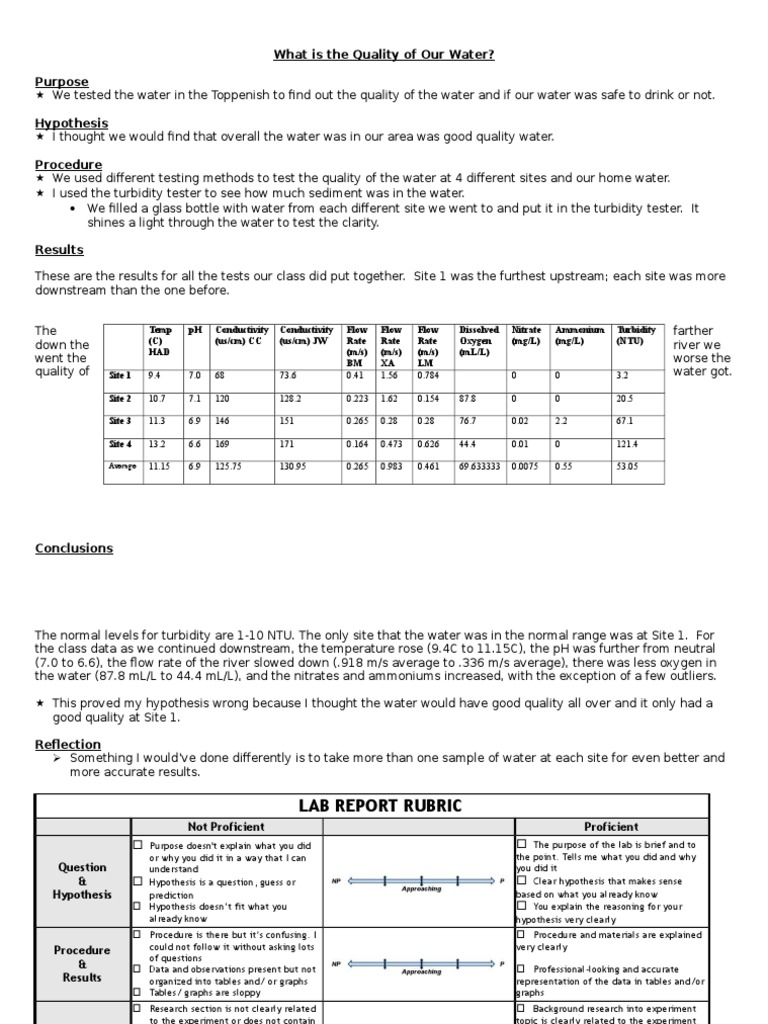 Lab Report Water Quality Experiment Hypothesis