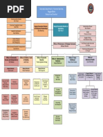 MN Department of Human Services Org Chart | PDF | Positions Of ...