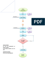 metodos para elavorar diagramas de flujo