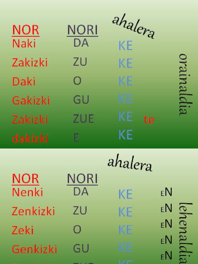 Ahalera Nor Nori Pdf