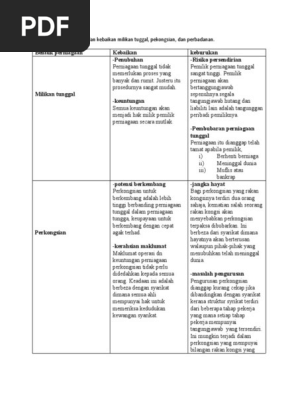 3 Nyatakan Keburukan Dan Kebaikan Milikan Tuggal Pdf