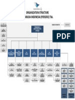 Organization Structure PT Garuda Indonesia (Persero) TBK.: President & Chief Executive Officer