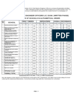 Performance of Schools Marine Engineer