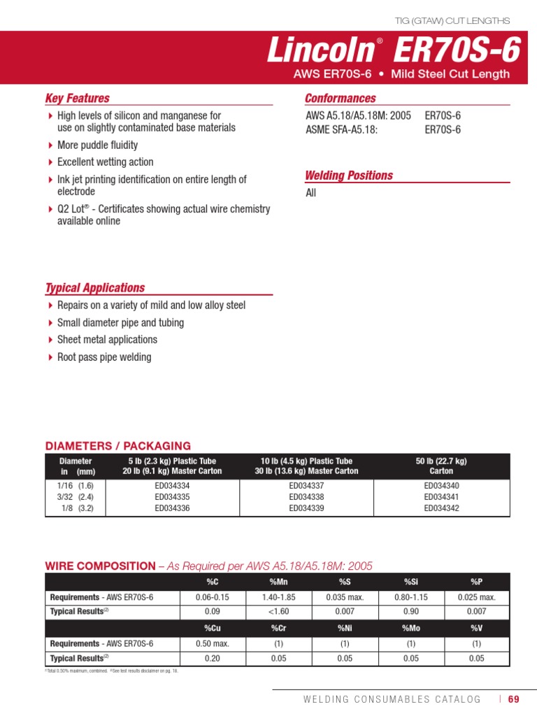 What F Number Is Print Screen