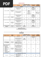 RPC All Crimes + Penalties Chart | PDF | Perjury | Forgery
