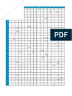 Distancias de Inversiones Del Valle