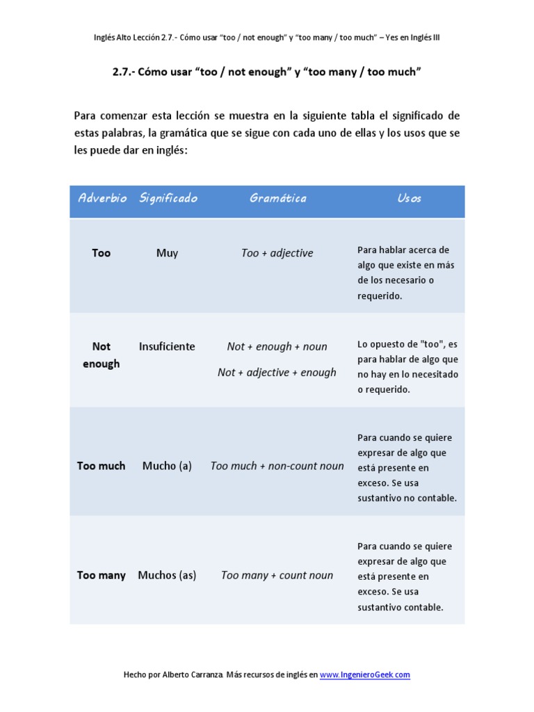 QUANDO USAR TOO MUCH E TOO MANY visual data 2