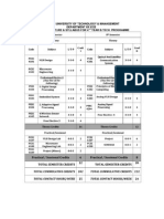 8th Semester ECE