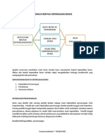 Memilih Bentuk Kepemilikan Bisnis PDF