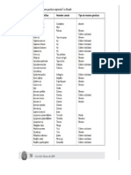 Recursos Geneticos Registrados en Manabi