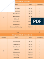 Kurikulum Program Studi Teknik Geologi UIR