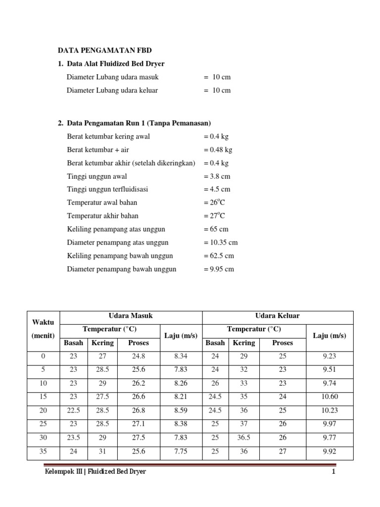 Laporan FBD | PDF