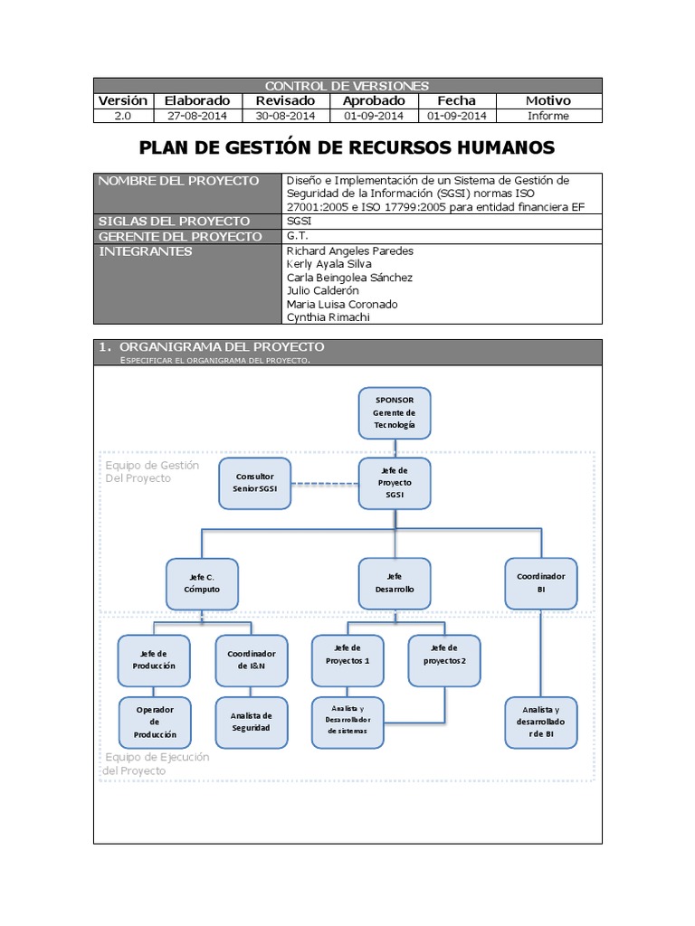 Plan de Gestion de Recursos Humanos | PDF | Recursos humanos ...