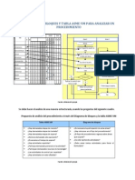 Análisis de procedimiento mediante diagrama de bloques y tabla ASME-VM