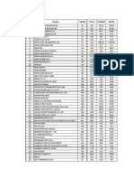 Cod Insumo Unidad Precio Cantidad Parcial