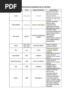Principales Pandemias de La Historia