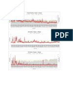 Multiple Excel Chart Example