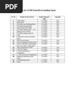 List of Feeders For ACDB Panel