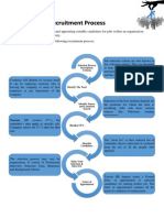 Recruitment Process at Taavun (pvt) ltd