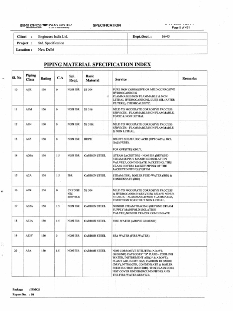 Piping Material Specification_EIL