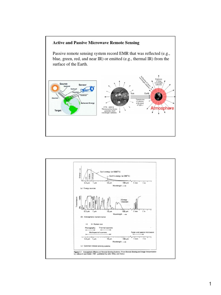 Remote Sensing for Scientists | PDF | Lidar | Radar