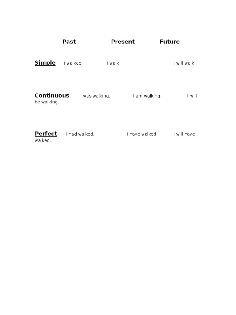 Past Present Future: I Walked. I Walk. I Will Walk | PDF