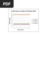 Grafik Tekanan Vs Waktu (-10 C Beban 150V)