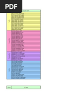 Huawei 3g Counters and Kpis