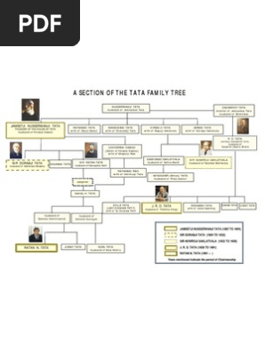 TATA Family Tree