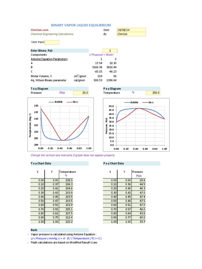 Binary Vapor Liquid Equilibrium | PDF | Teaching Methods & Materials