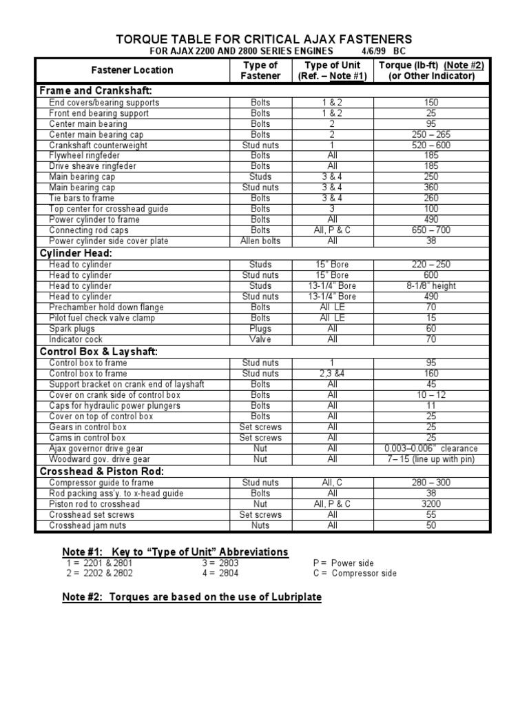 Ajax Critical Fastener Torque Table PDF