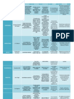 Matriz Parametrica de Escuelas de Psicologia