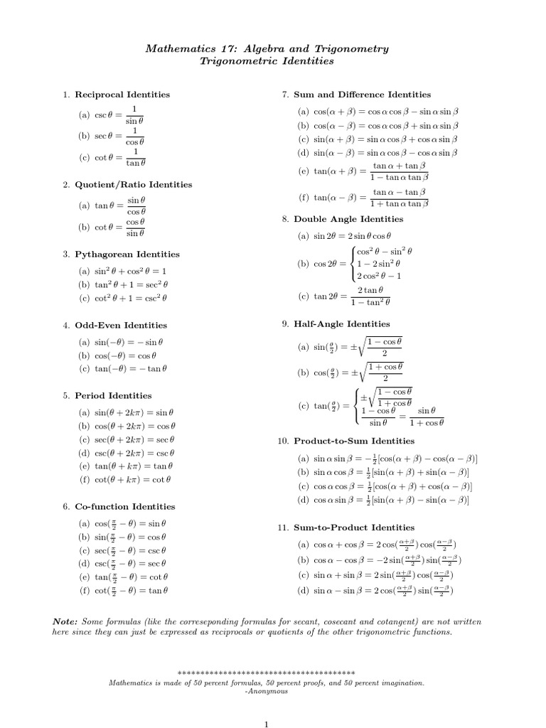 Trigonometric Identities Explained | PDF | Teaching Methods & Materials