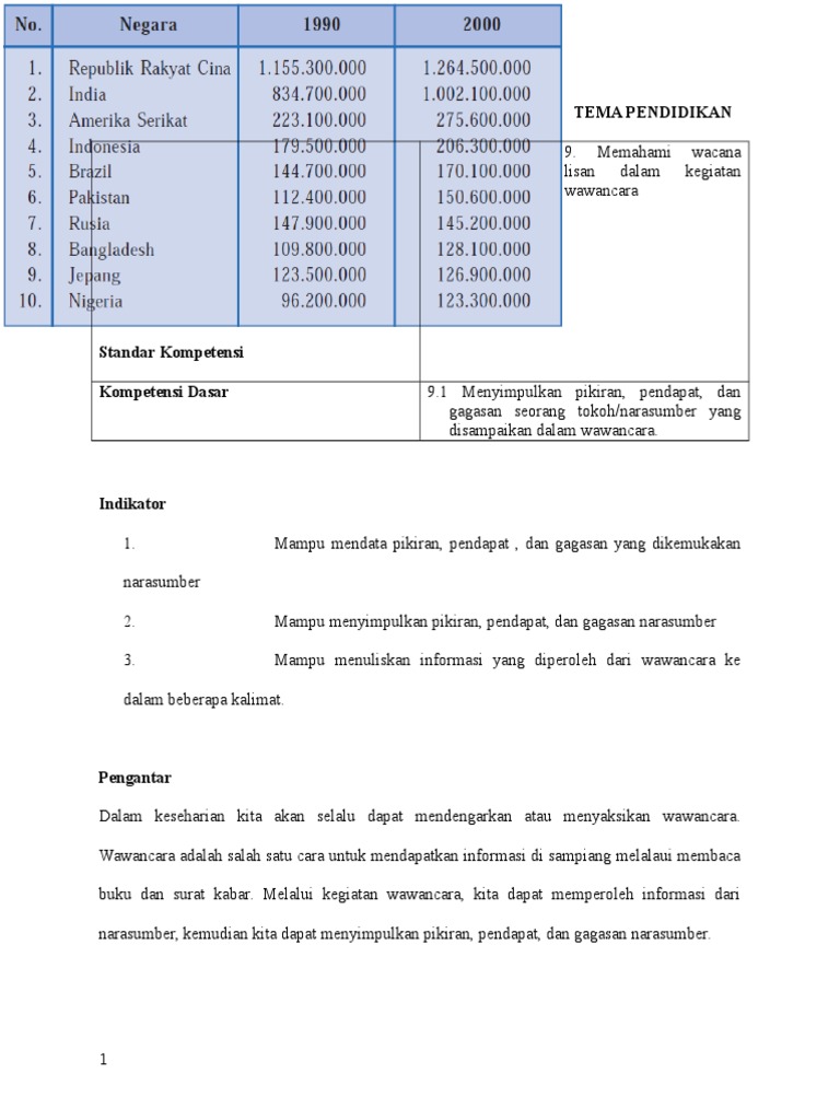 LKS B IND KELAS VII SMT Iodt