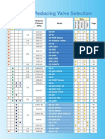 Select the Right Pressure Reducing Valve for Steam Applications