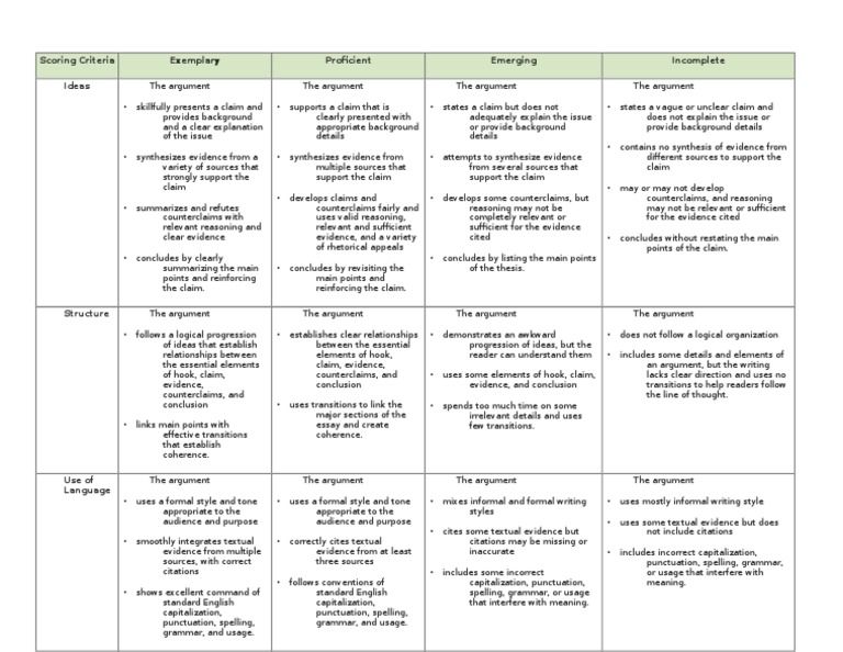Argumentative essay rubric high school pdf image