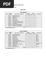 First Year: Course: Bachelor of Science in Architecture Major: CURRICULUM YEAR: 2012 - 2013