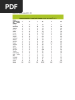 Health Care Units in Assam